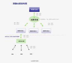 ֣̫˳�Ƽ���ѵ����Ƶ��ϰ��ƽ:������������Ҫ������ �����л�ɫ����...